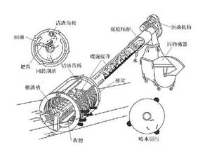 环保设备原理与设计北京市精品课程