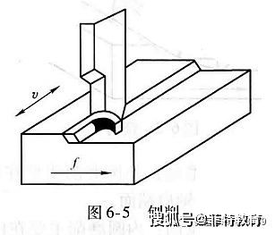 proe creo产品结构设计 机械加工件 不同制造工艺详解和对应设备